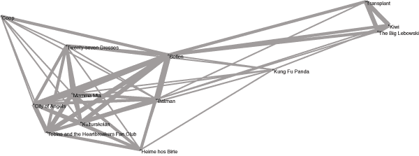 sociogram mathematical