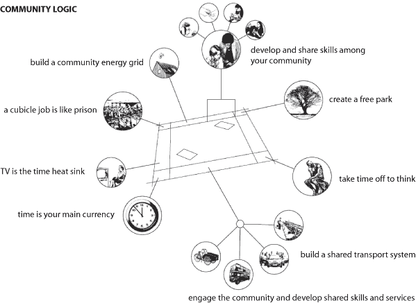 The logic of Community 